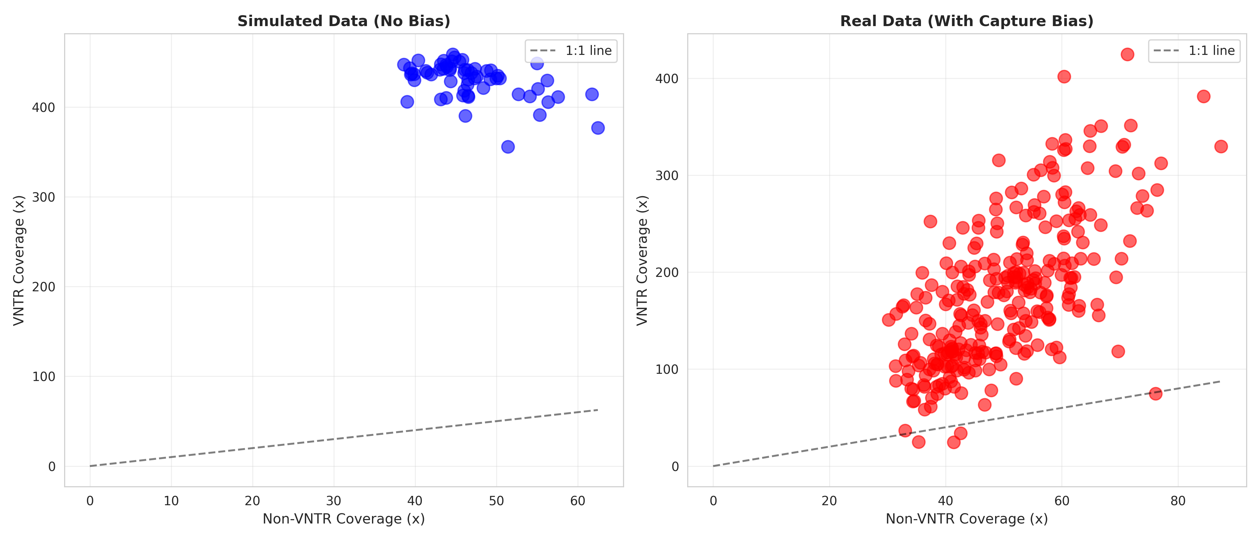 Coverage Scatter Plot