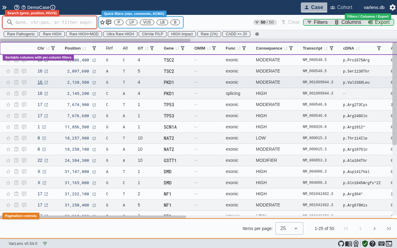 Variant table showing imported case data with sortable columns
